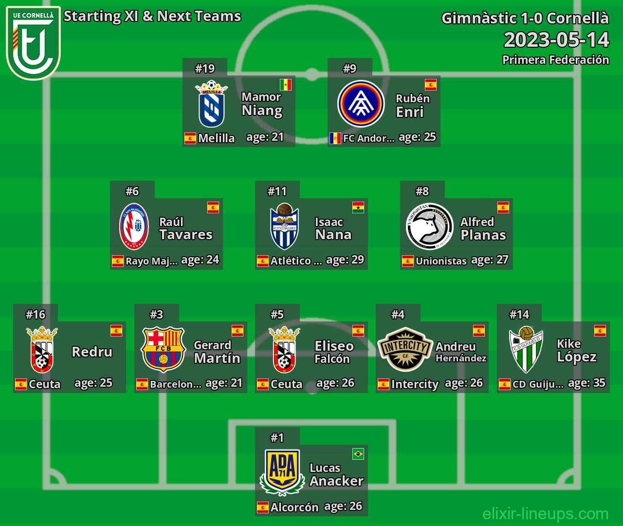 Cornellà Starting XI & Next Teams 2023-05-14