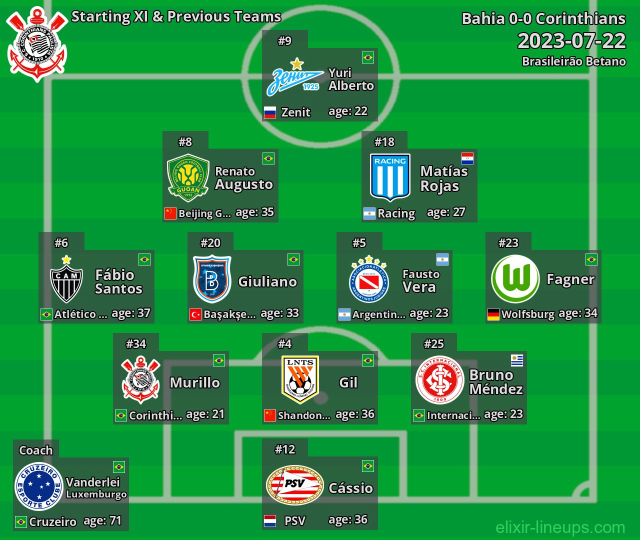 Corinthians Starting XI & Previous Teams 2023-07-22