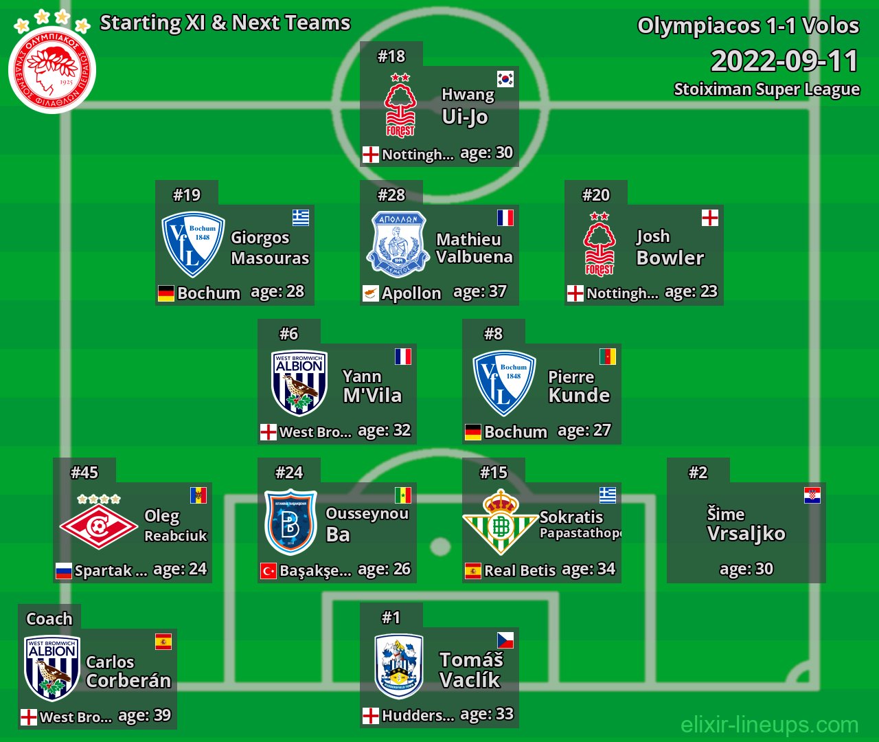 Olympiacos Starting XI & Next Teams 2022-09-11