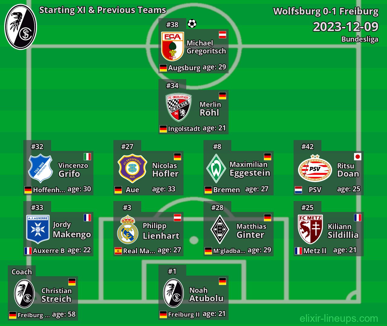 Freiburg Starting XI & Previous Teams 2023-12-09