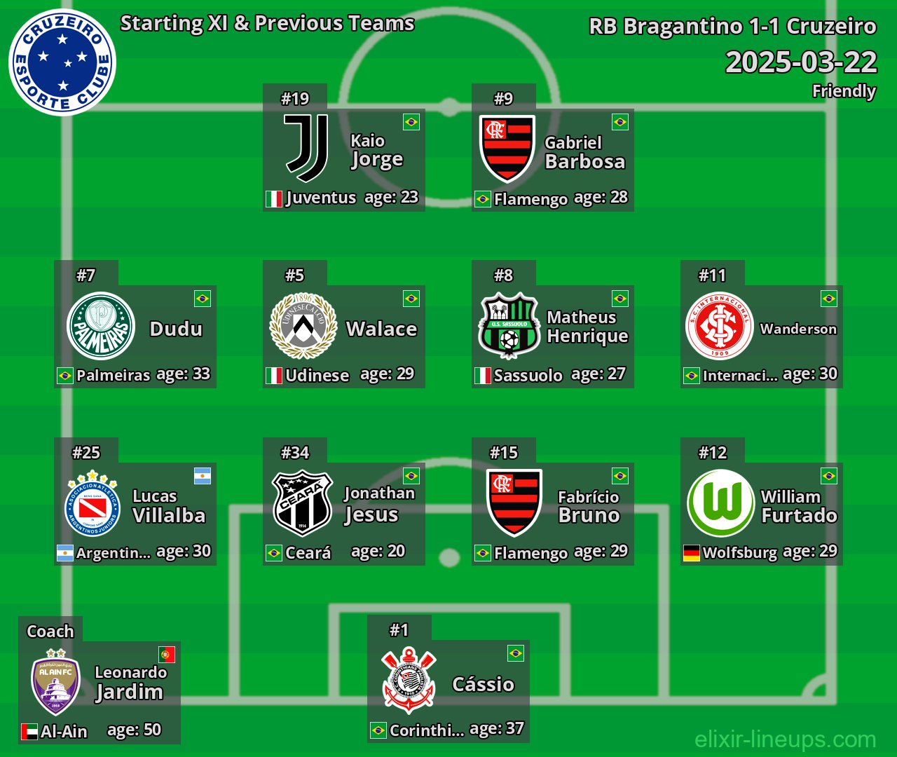 Cruzeiro Starting XI & Previous Teams 2025-03-22