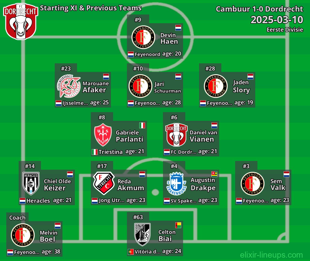 Dordrecht Starting XI & Previous Teams 2025-03-10