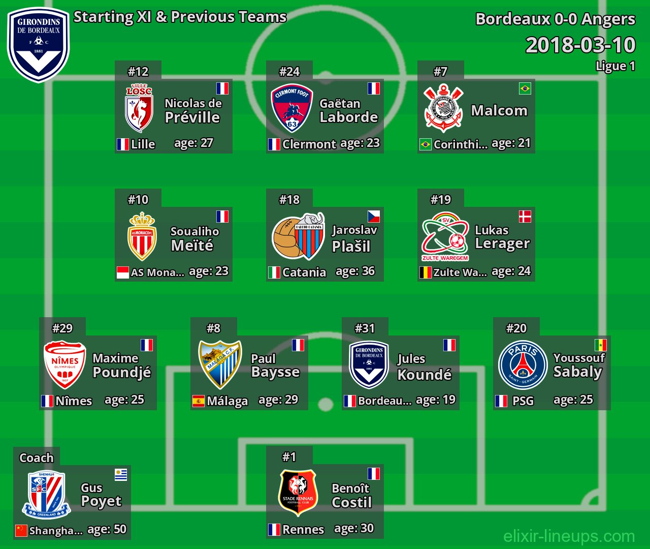 Bordeaux Starting XI & Previous Teams 2018-03-10