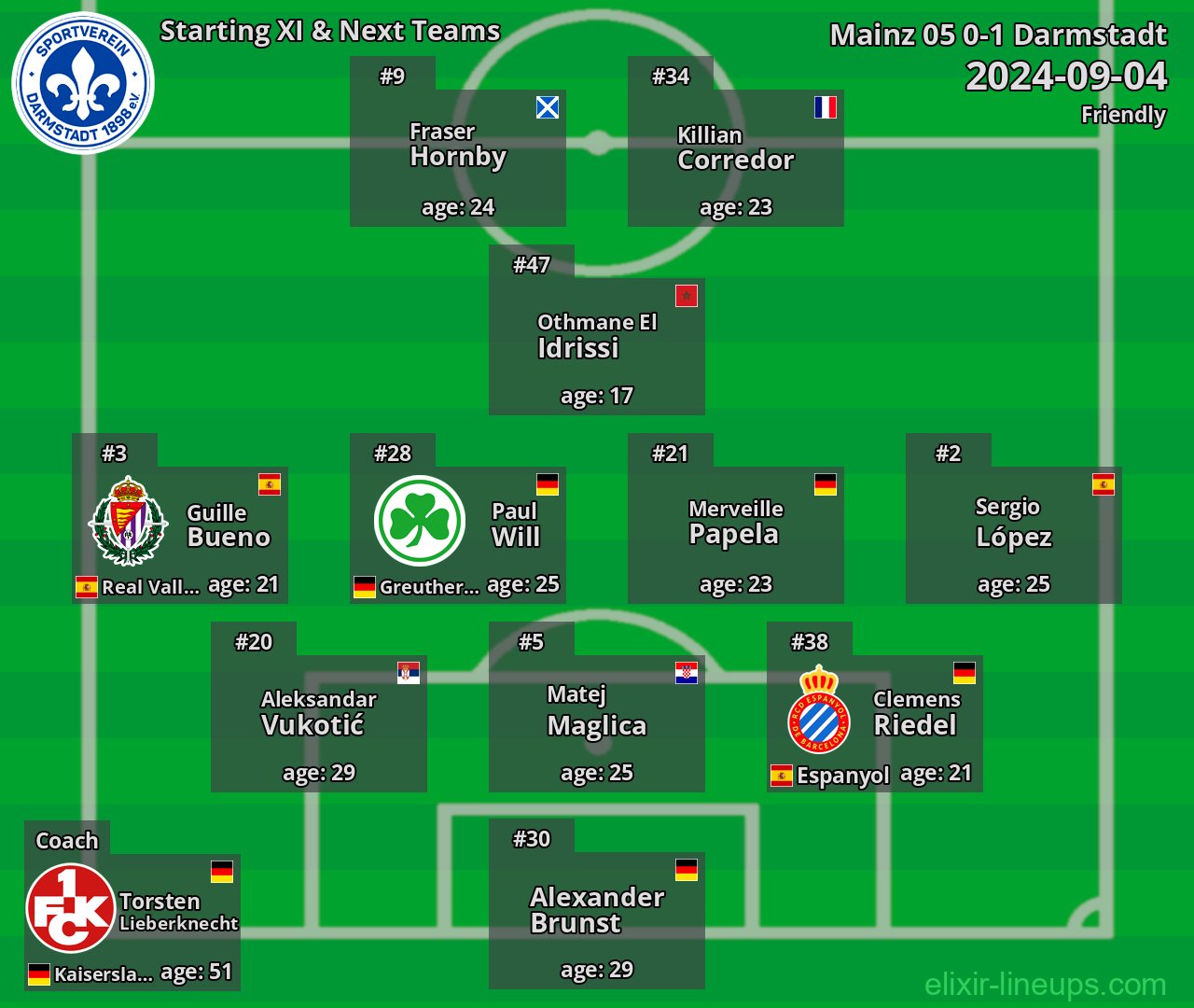 Darmstadt Starting XI & Next Teams 2024-09-04