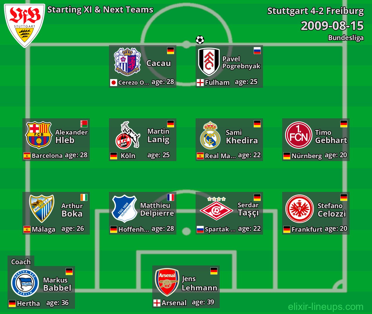 Stuttgart Starting XI & Next Teams 2009-08-15