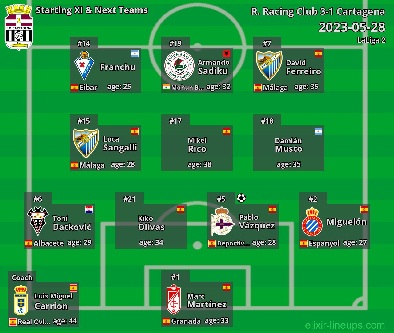 Cartagena Starting XI & Next Teams 2023-05-28