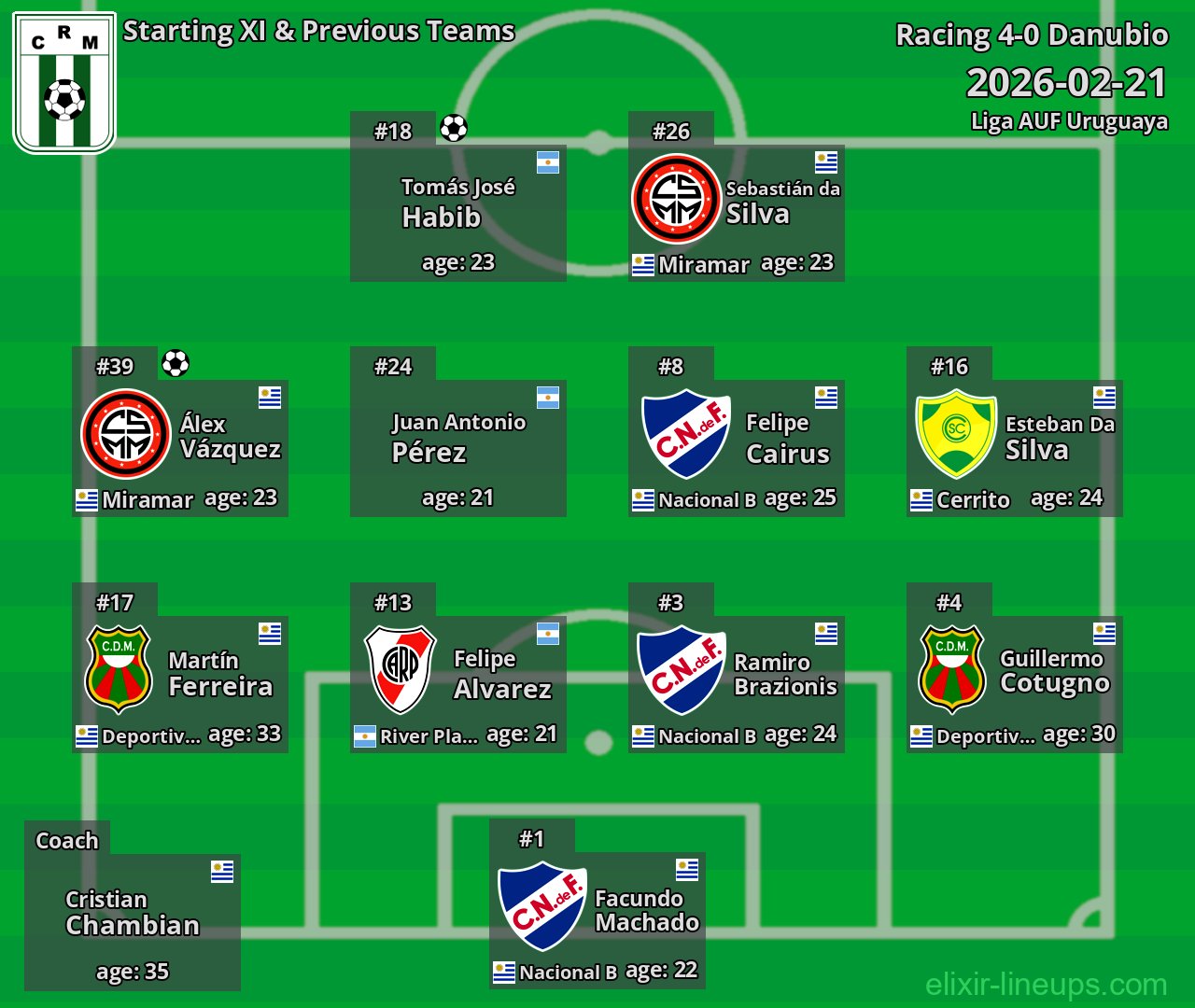 Racing Starting XI & Previous Teams 2026-02-21