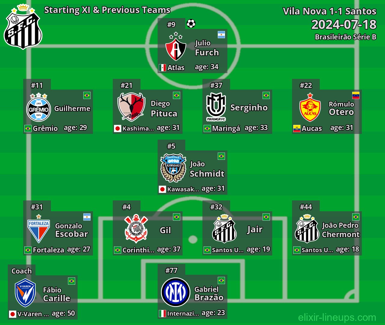 Santos Starting XI & Previous Teams 2024-07-18