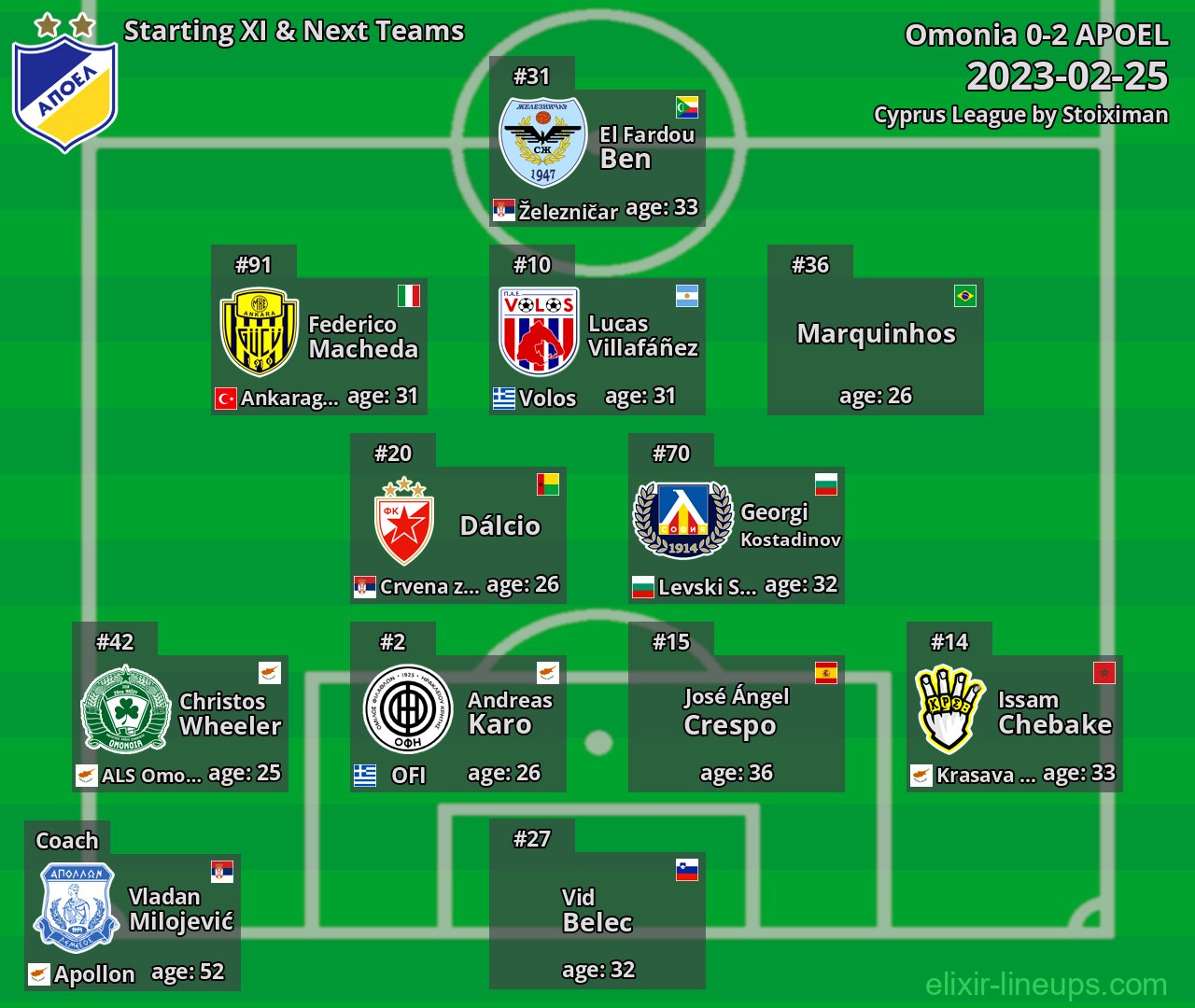 APOEL Starting XI & Next Teams 2023-02-25