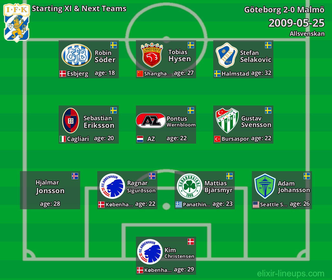 Göteborg Starting XI & Next Teams 2009-05-25