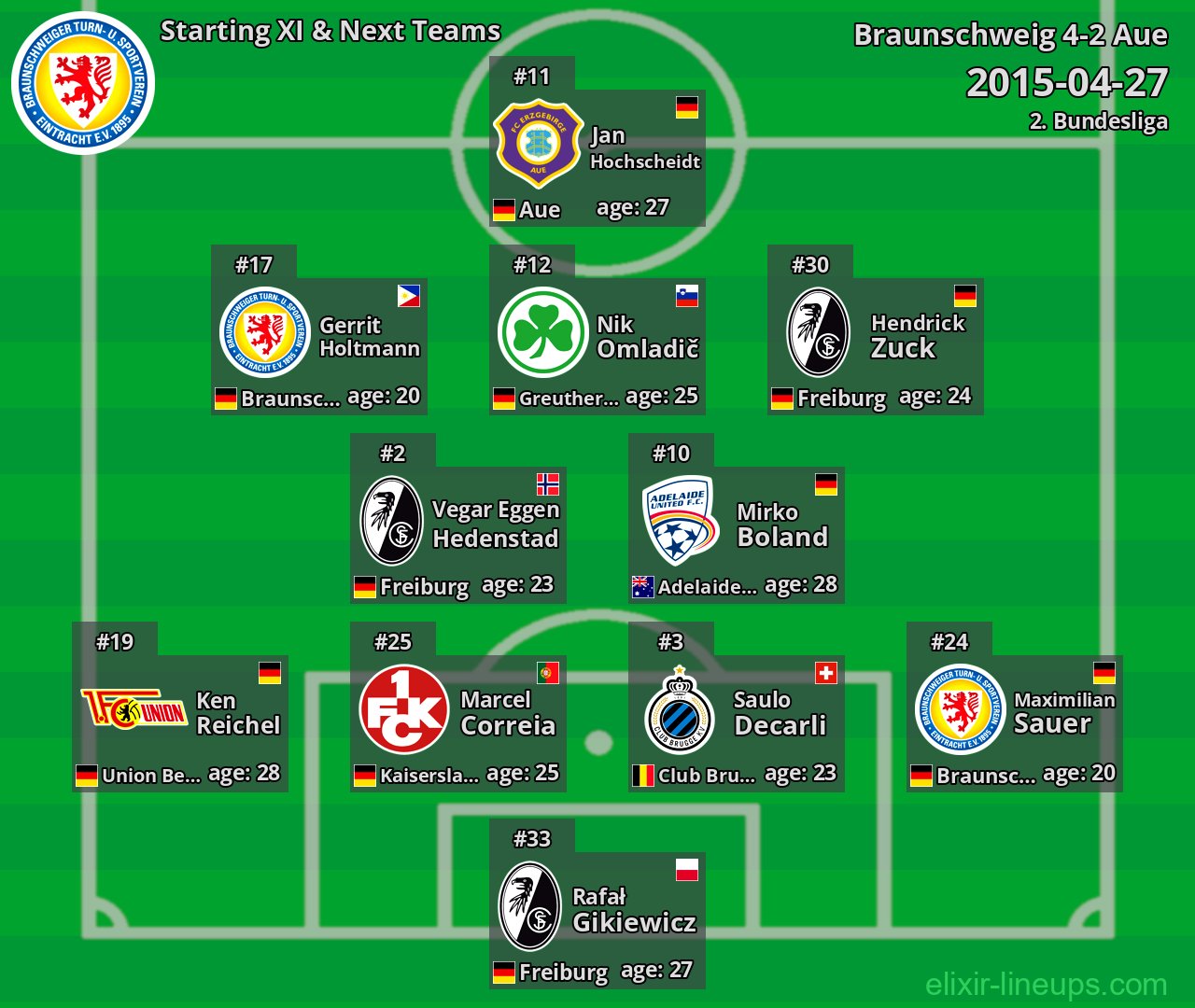 Braunschweig Starting XI & Next Teams 2015-04-27