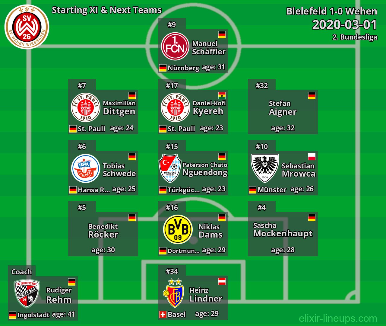 Wehen Starting XI & Next Teams 2020-03-01