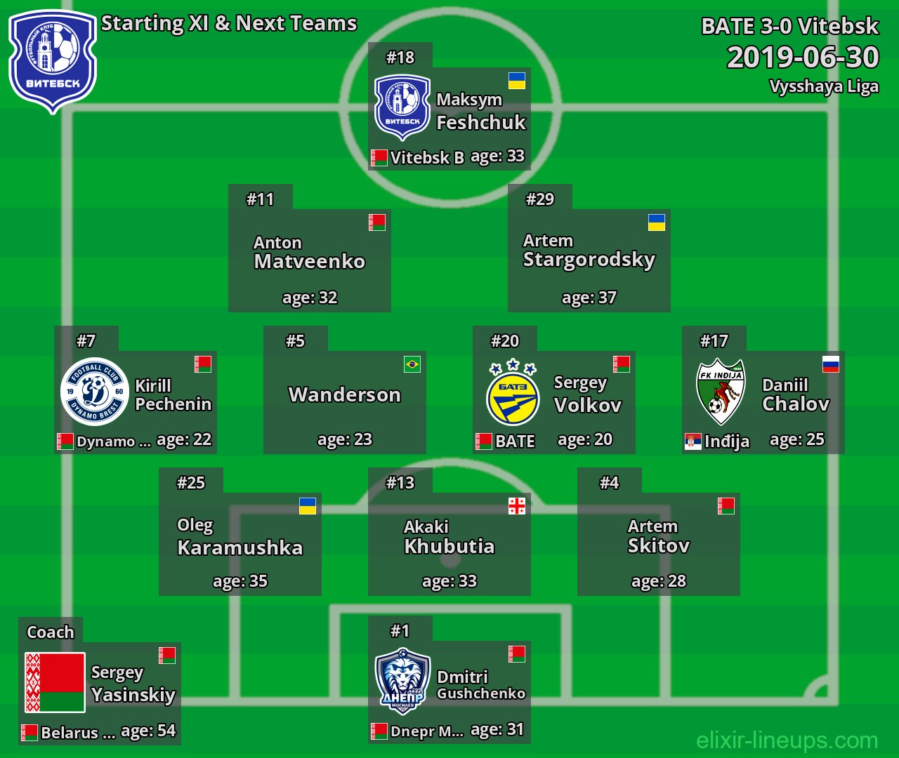 Vitebsk Starting XI & Next Teams 2019-06-30