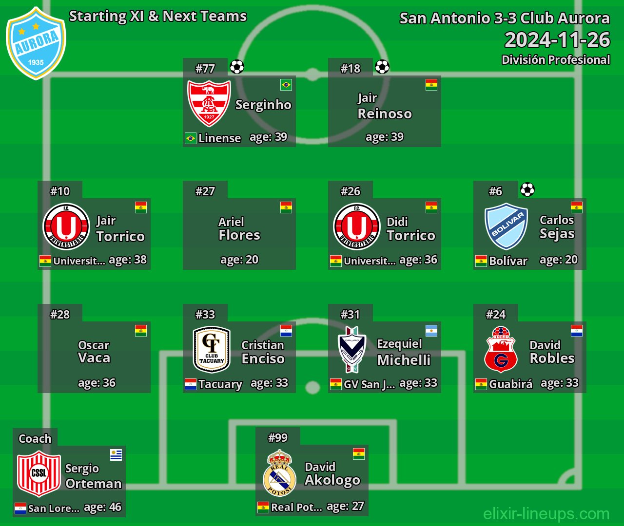 Club Aurora Starting XI & Next Teams 2024-11-26