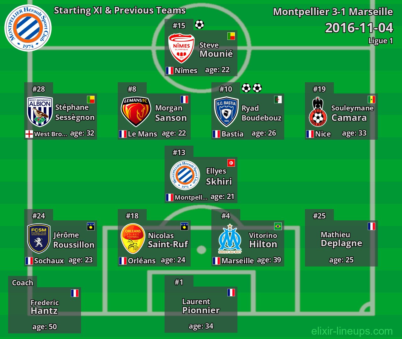 Montpellier Starting XI & Previous Teams 2016-11-04