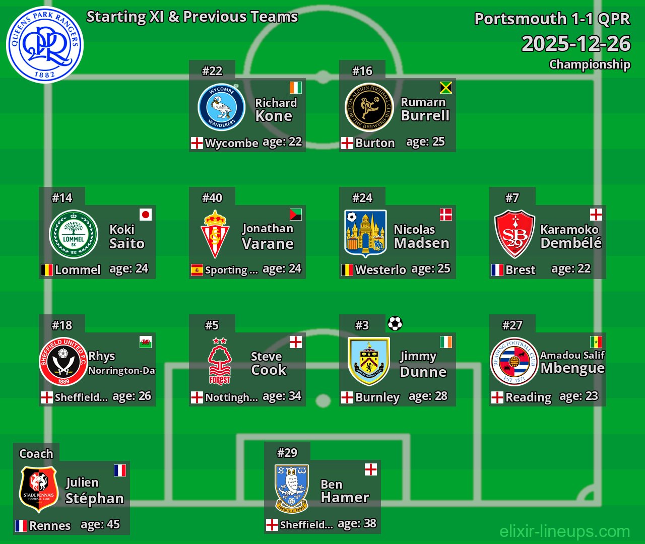 QPR Starting XI & Previous Teams 2025-12-26