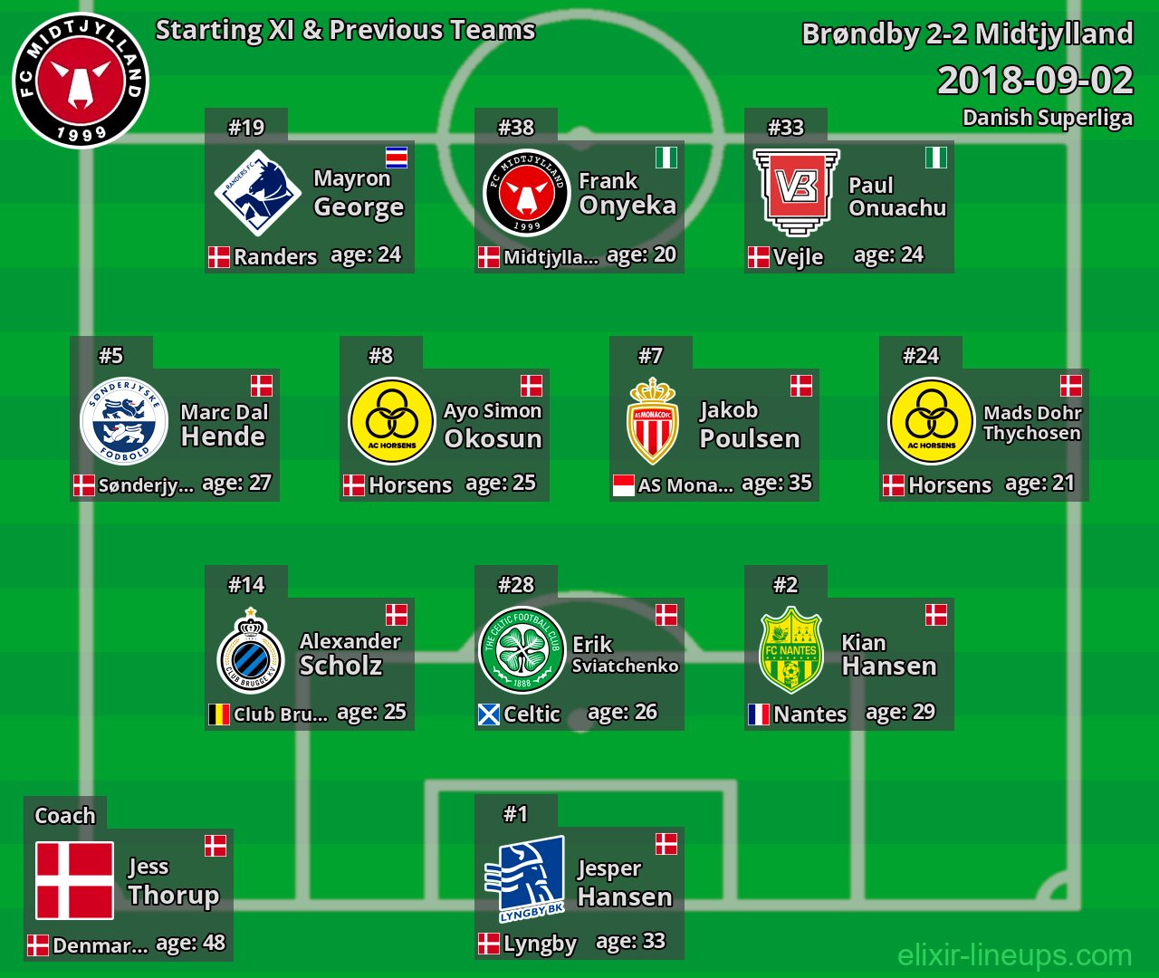 Midtjylland Starting XI & Previous Teams 2018-09-02