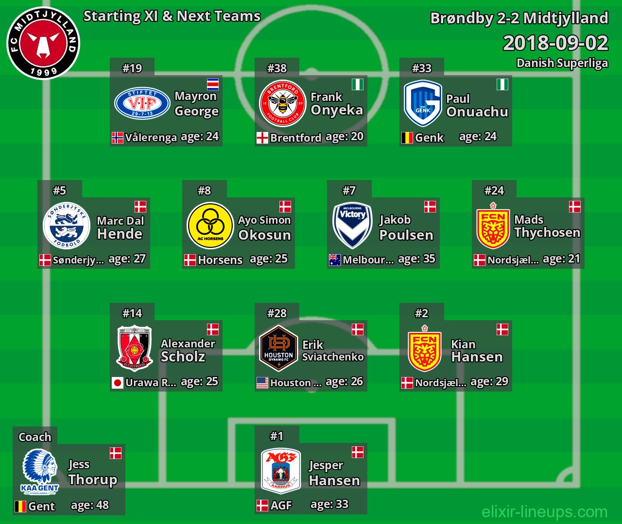 Midtjylland Starting XI & Next Teams 2018-09-02