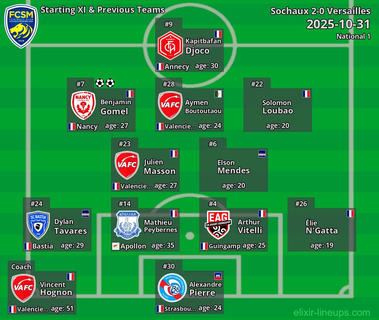 Sochaux Starting XI & Previous Teams 2025-10-31