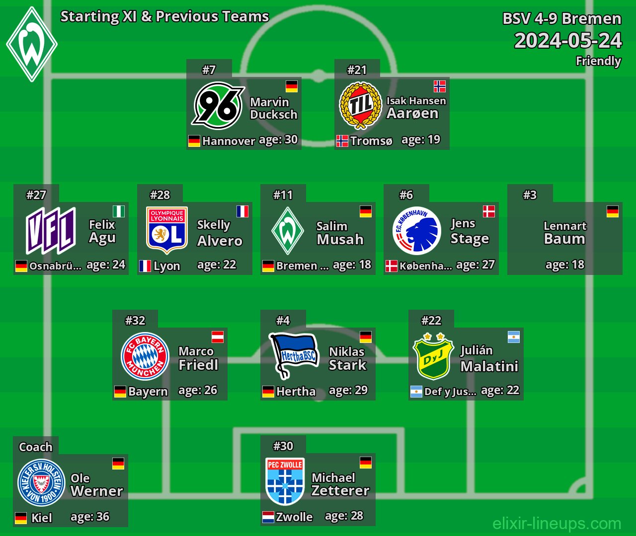 Bremen Starting XI & Previous Teams 2024-05-24