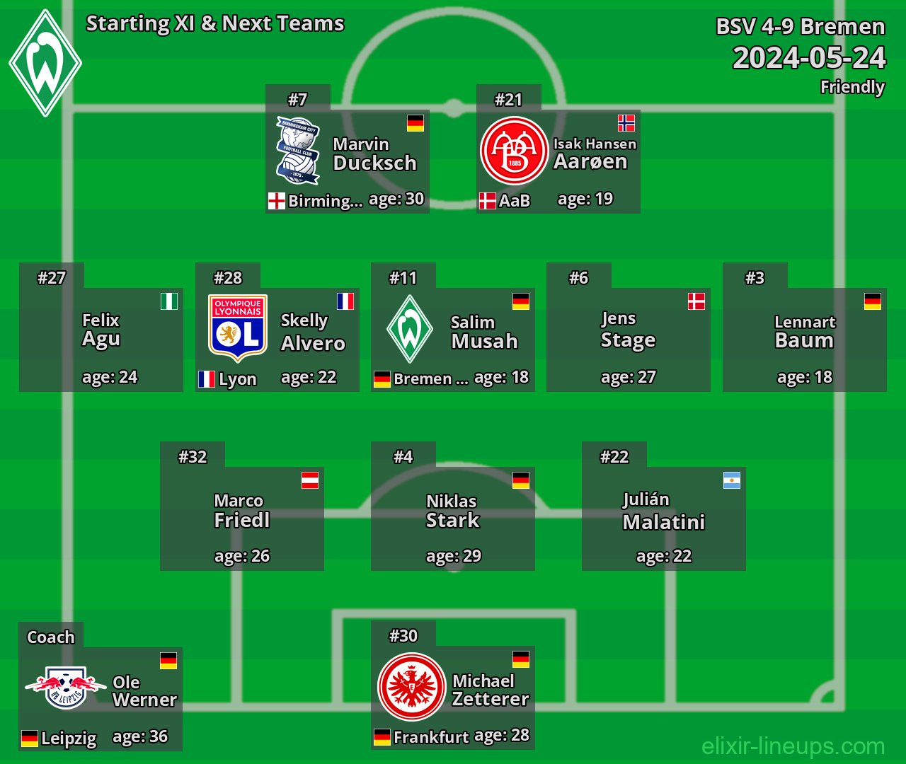 Bremen Starting XI & Next Teams 2024-05-24