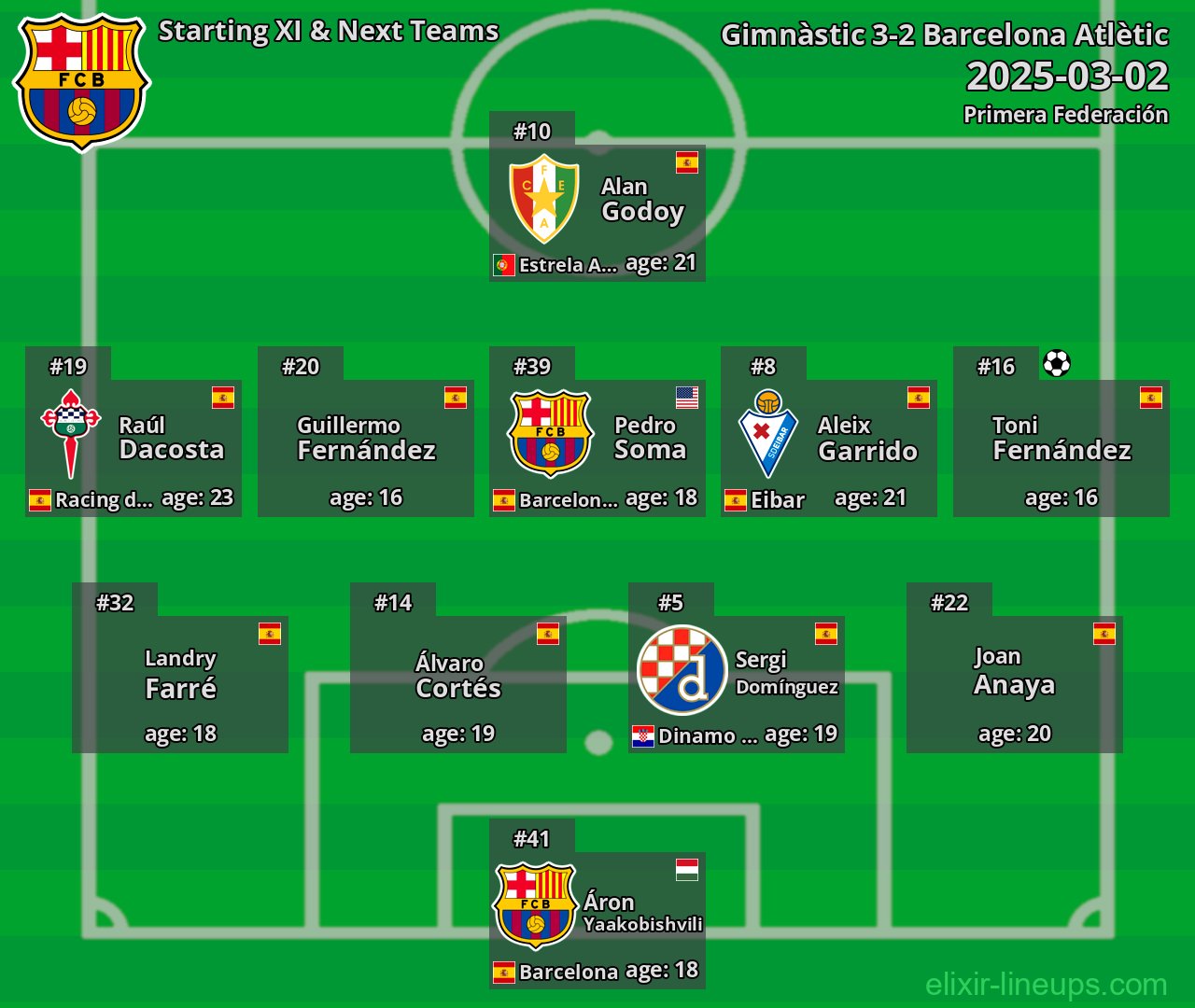 Barcelona Atlètic Starting XI & Next Teams 2025-03-02