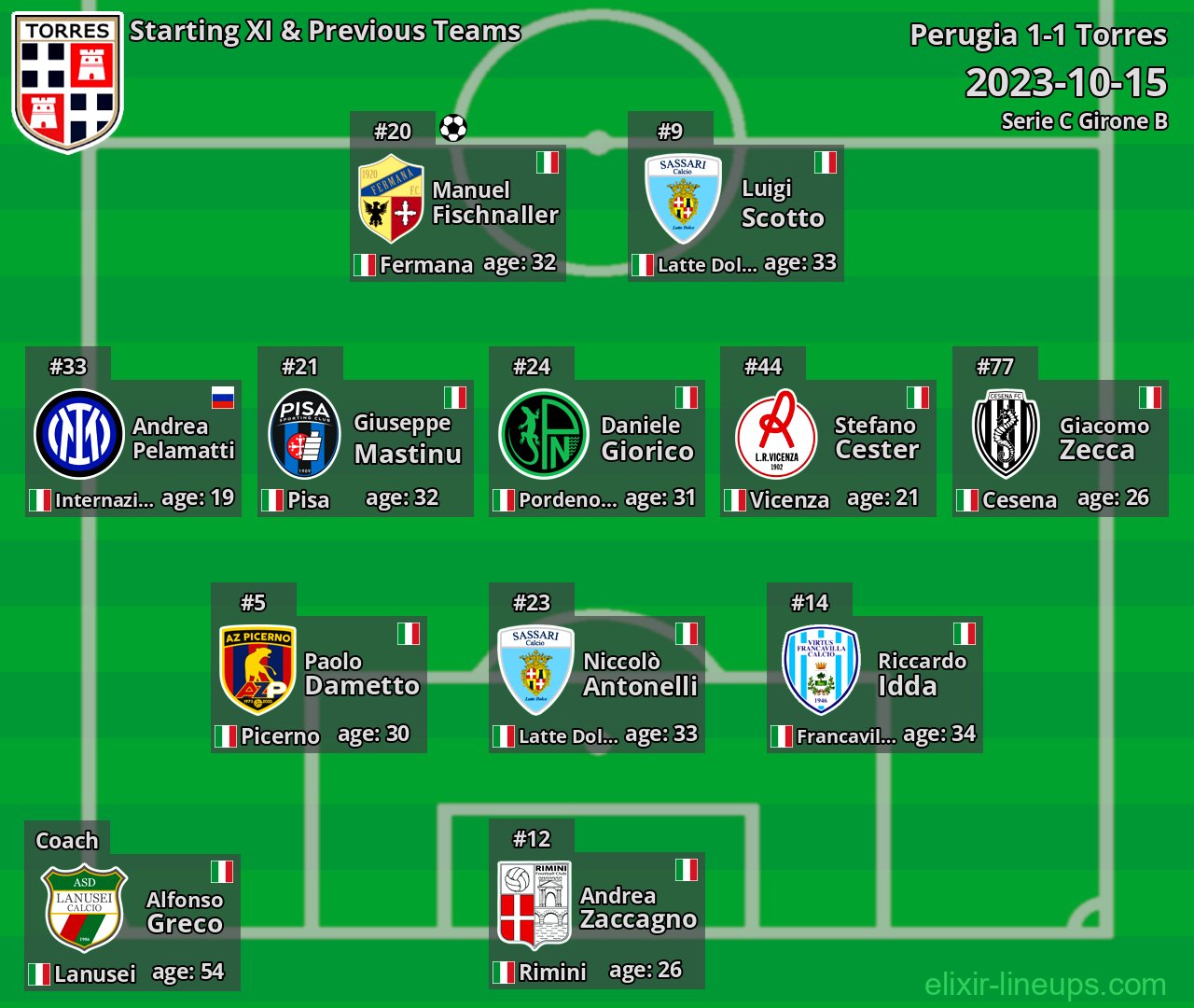 Torres Starting XI & Previous Teams 2023-10-15