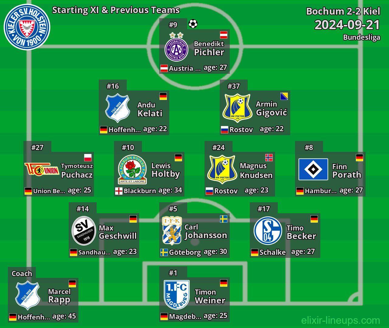 Kiel Starting XI & Previous Teams 2024-09-21