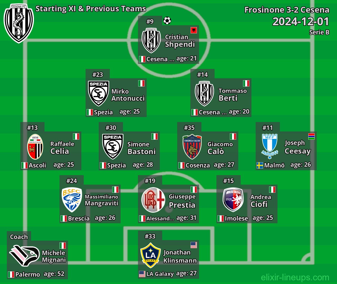 Cesena Starting XI & Previous Teams 2024-12-01