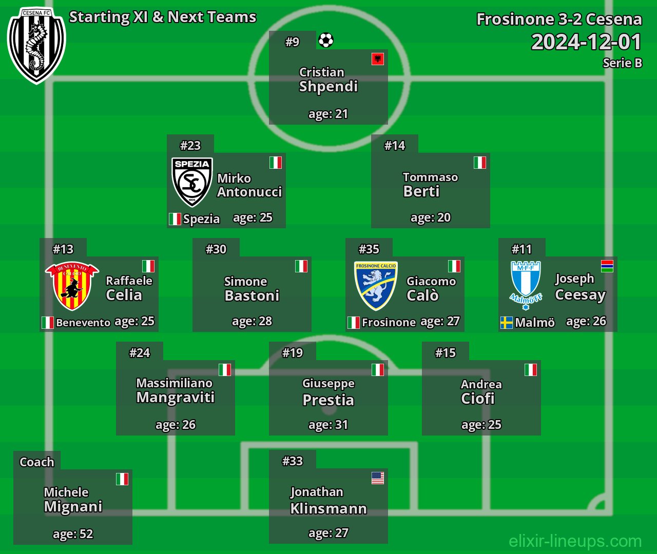 Cesena Starting XI & Next Teams 2024-12-01