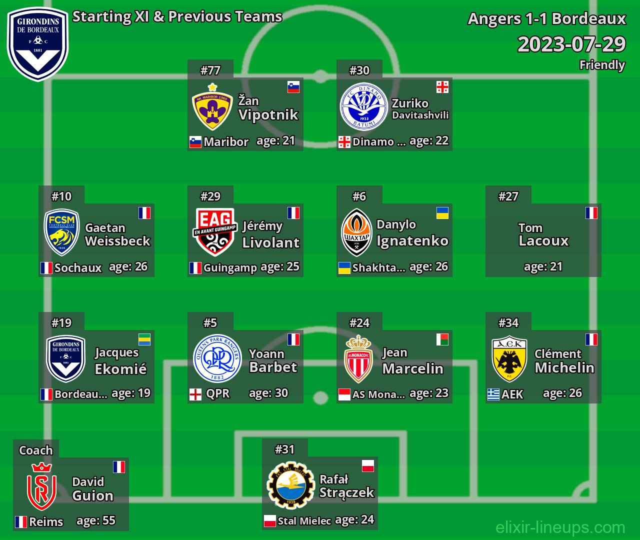 Bordeaux Starting XI & Previous Teams 2023-07-29