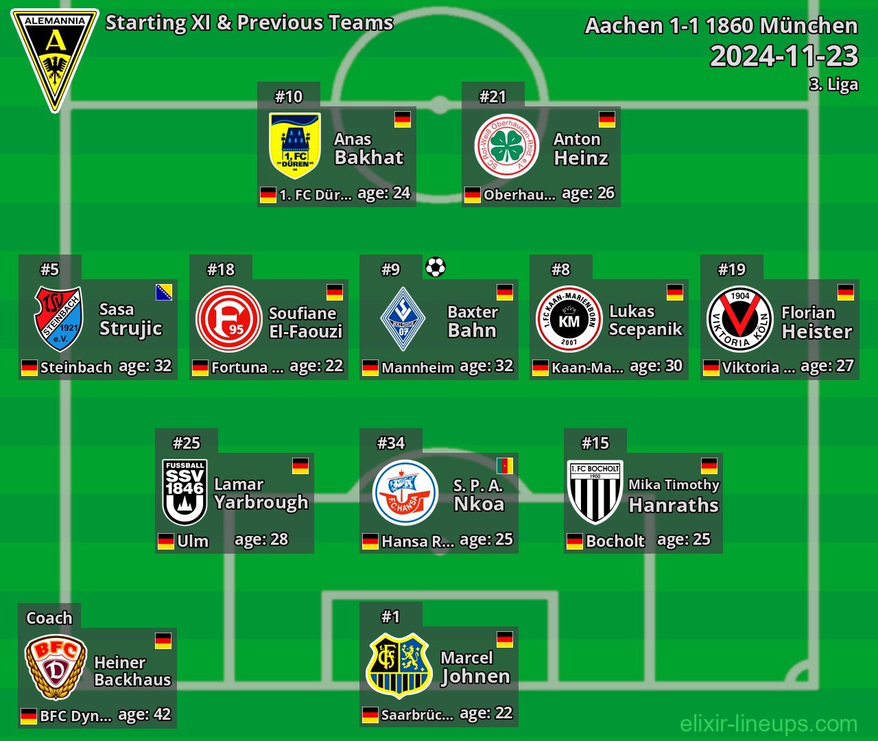 Aachen Starting XI & Previous Teams 2024-11-23