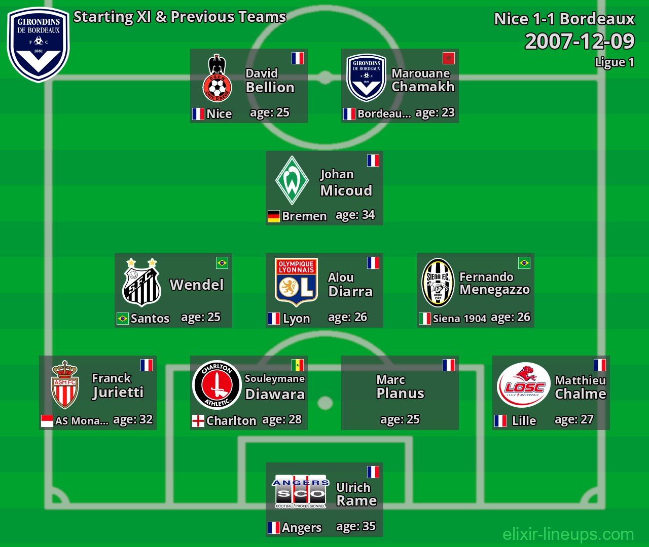 Bordeaux Starting XI & Previous Teams 2007-12-09