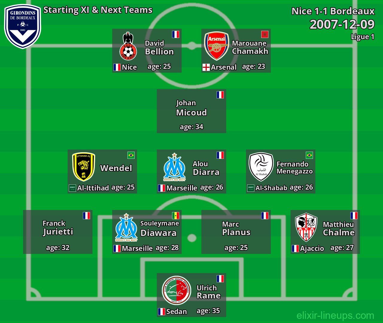 Bordeaux Starting XI & Next Teams 2007-12-09