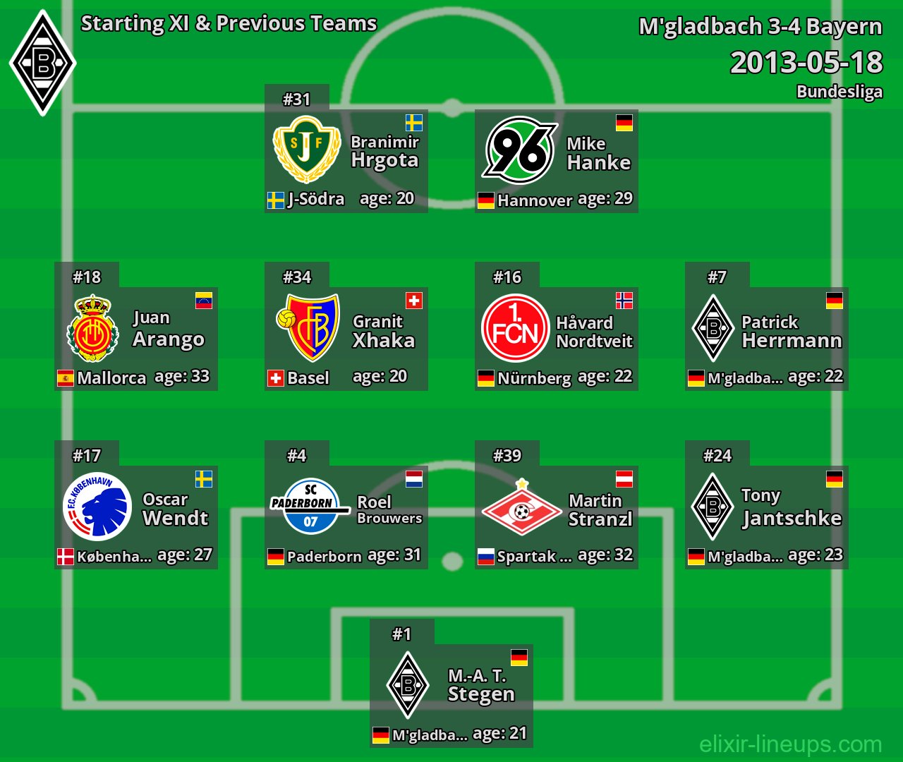 M'gladbach Starting XI & Previous Teams 2013-05-18