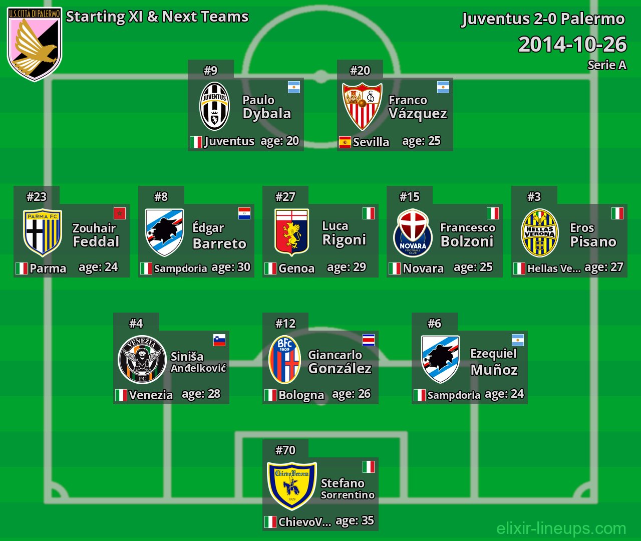 Palermo Starting XI & Next Teams 2014-10-26