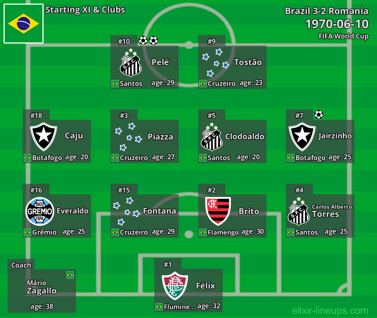 Brazil Starting XI 1970-06-10