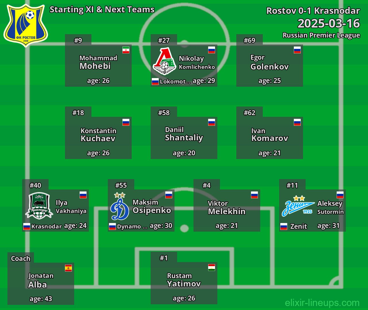 Rostov Starting XI & Next Teams 2025-03-16
