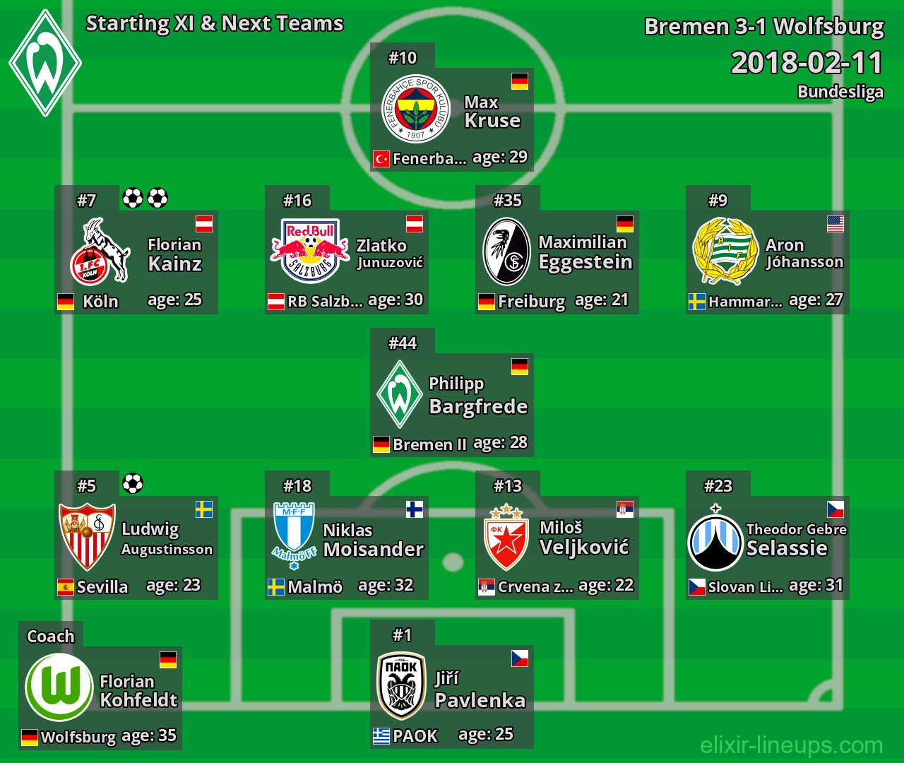 Bremen Starting XI & Next Teams 2018-02-11