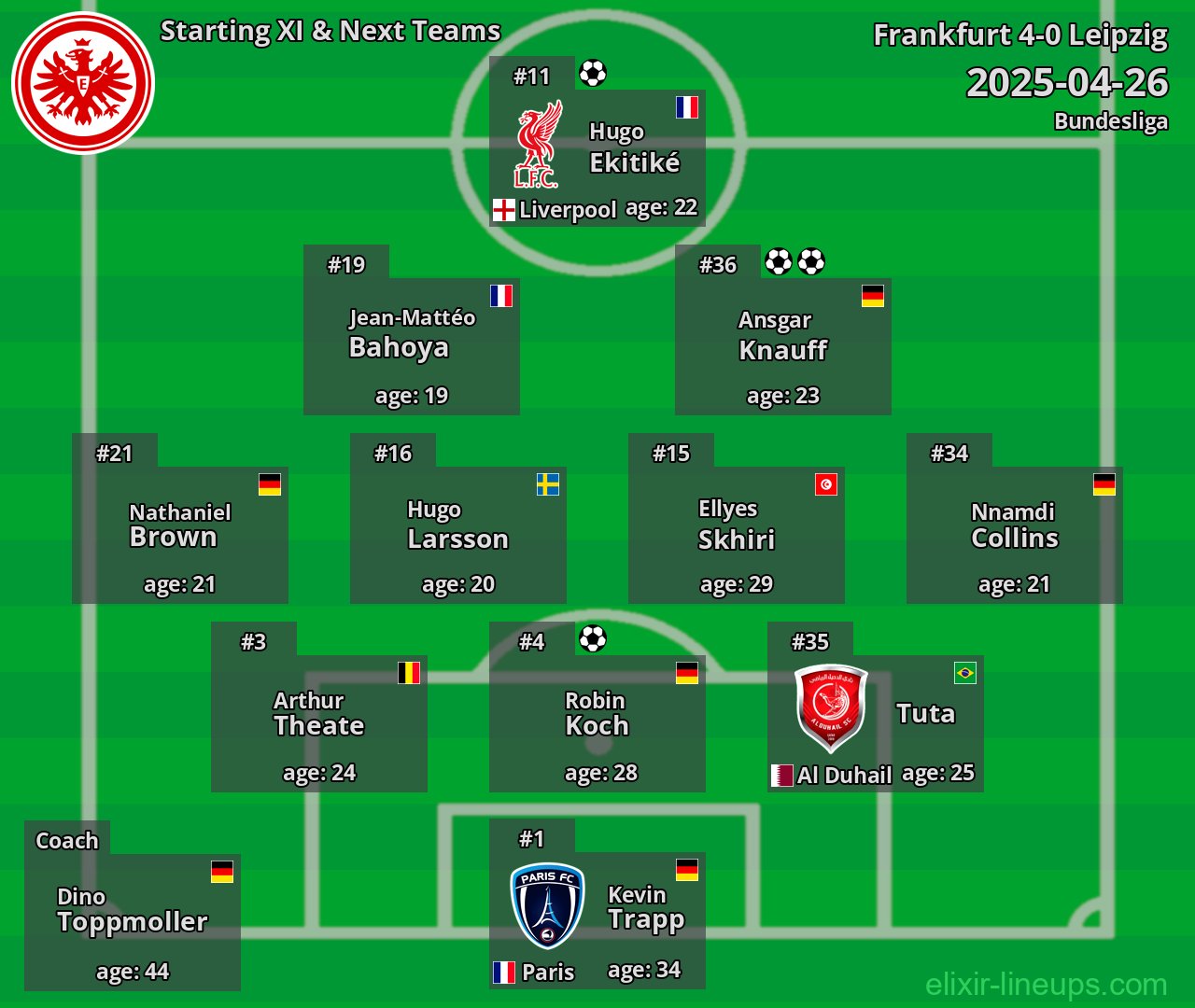 Frankfurt Starting XI & Next Teams 2025-04-26