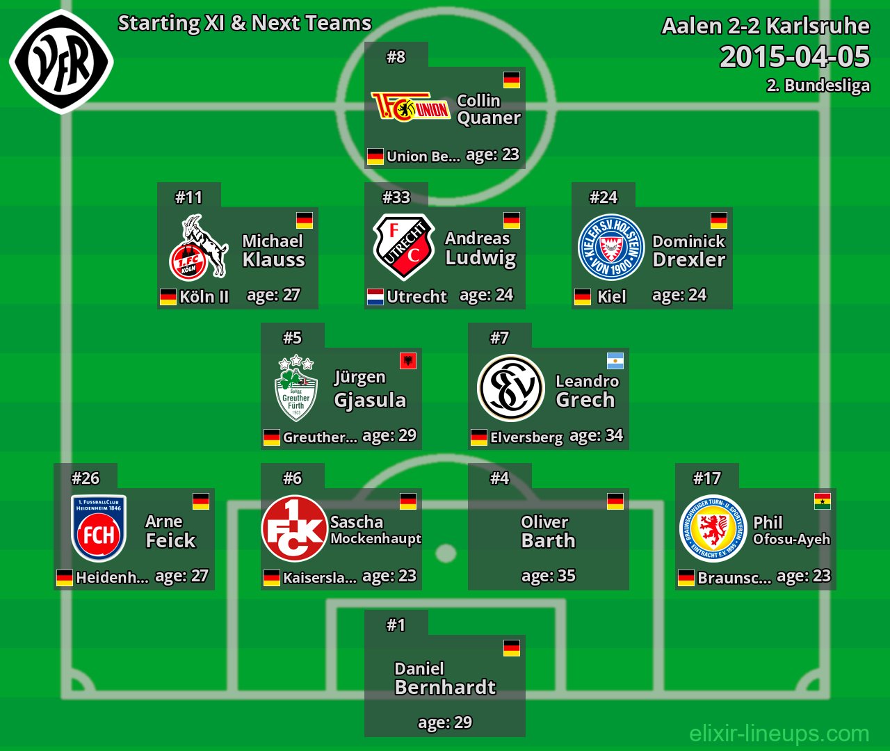 Aalen Starting XI & Next Teams 2015-04-05