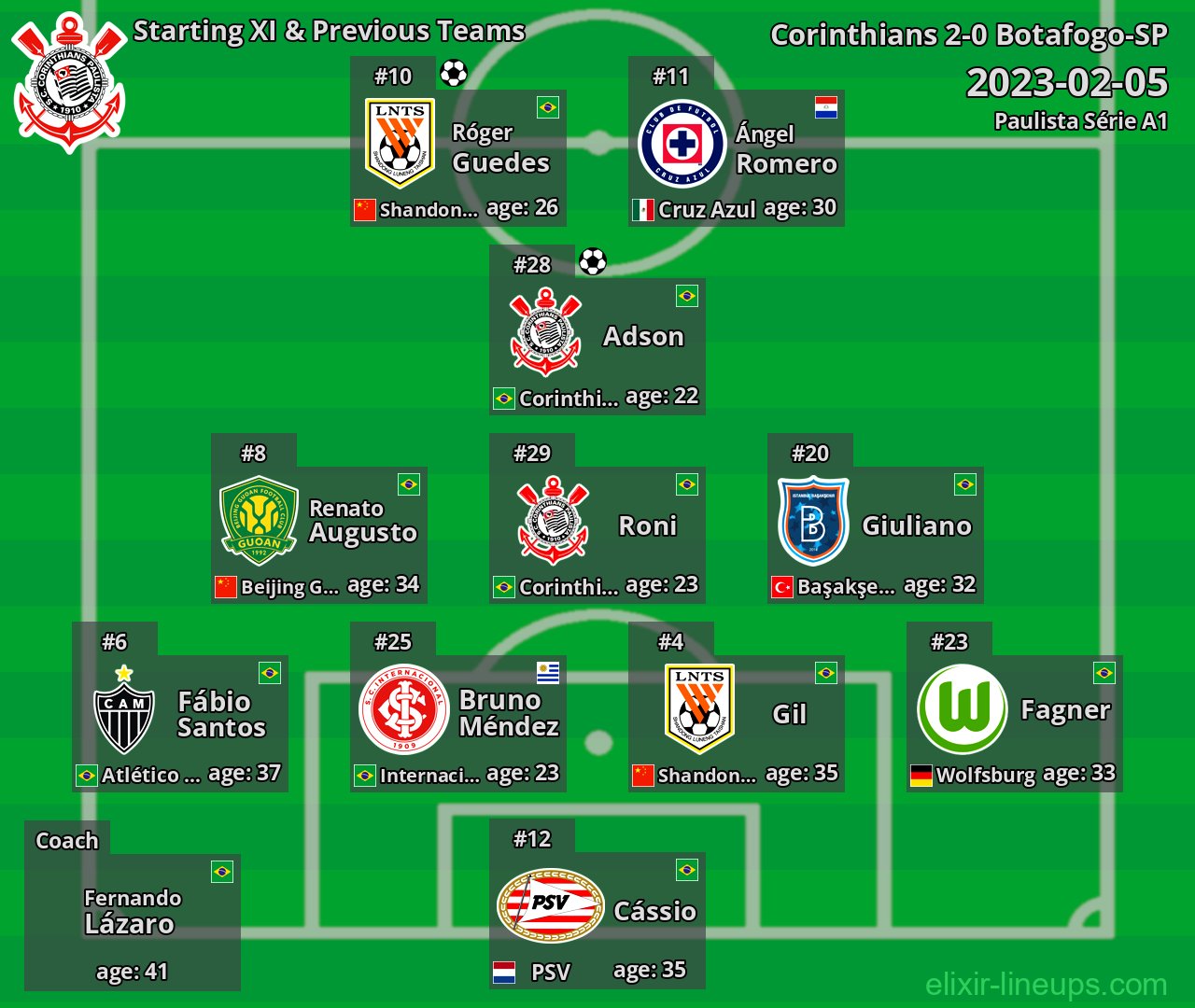Corinthians Starting XI & Previous Teams 2023-02-05