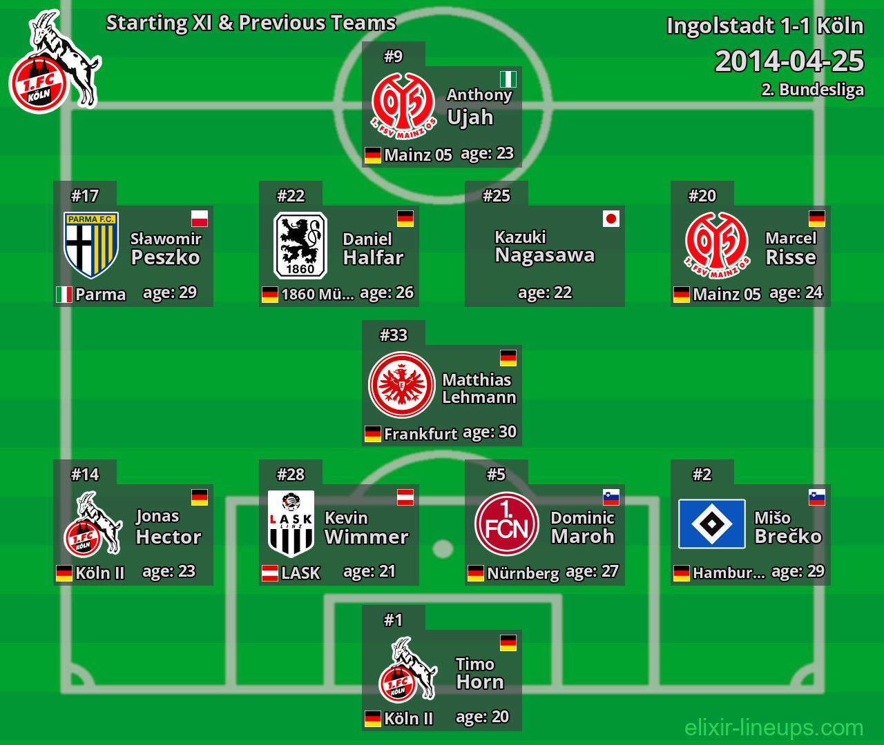 Köln Starting XI & Previous Teams 2014-04-25