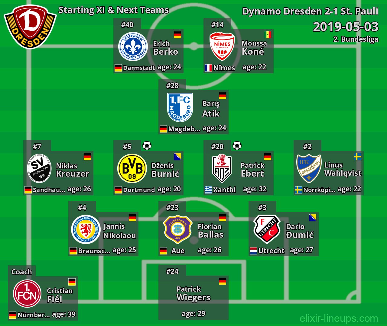 Dynamo Dresden Starting XI & Next Teams 2019-05-03