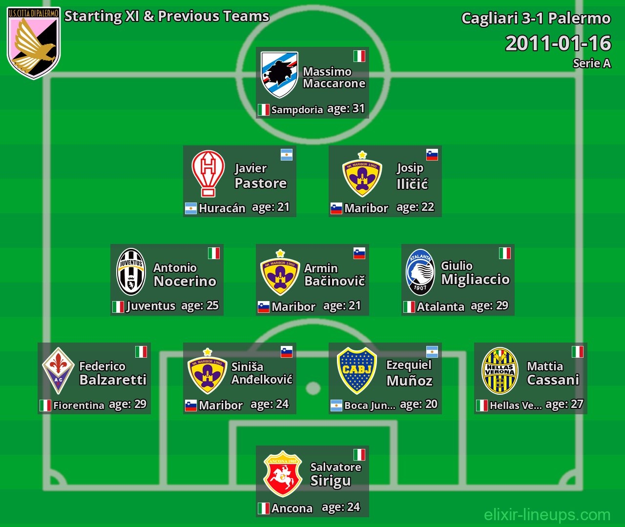 Palermo Starting XI & Previous Teams 2011-01-16