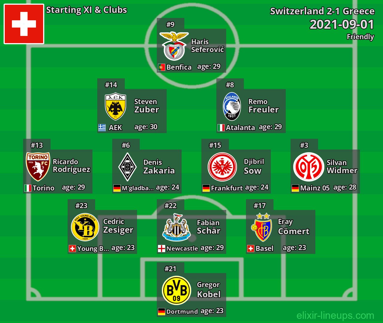 Switzerland Starting XI 2021-09-01