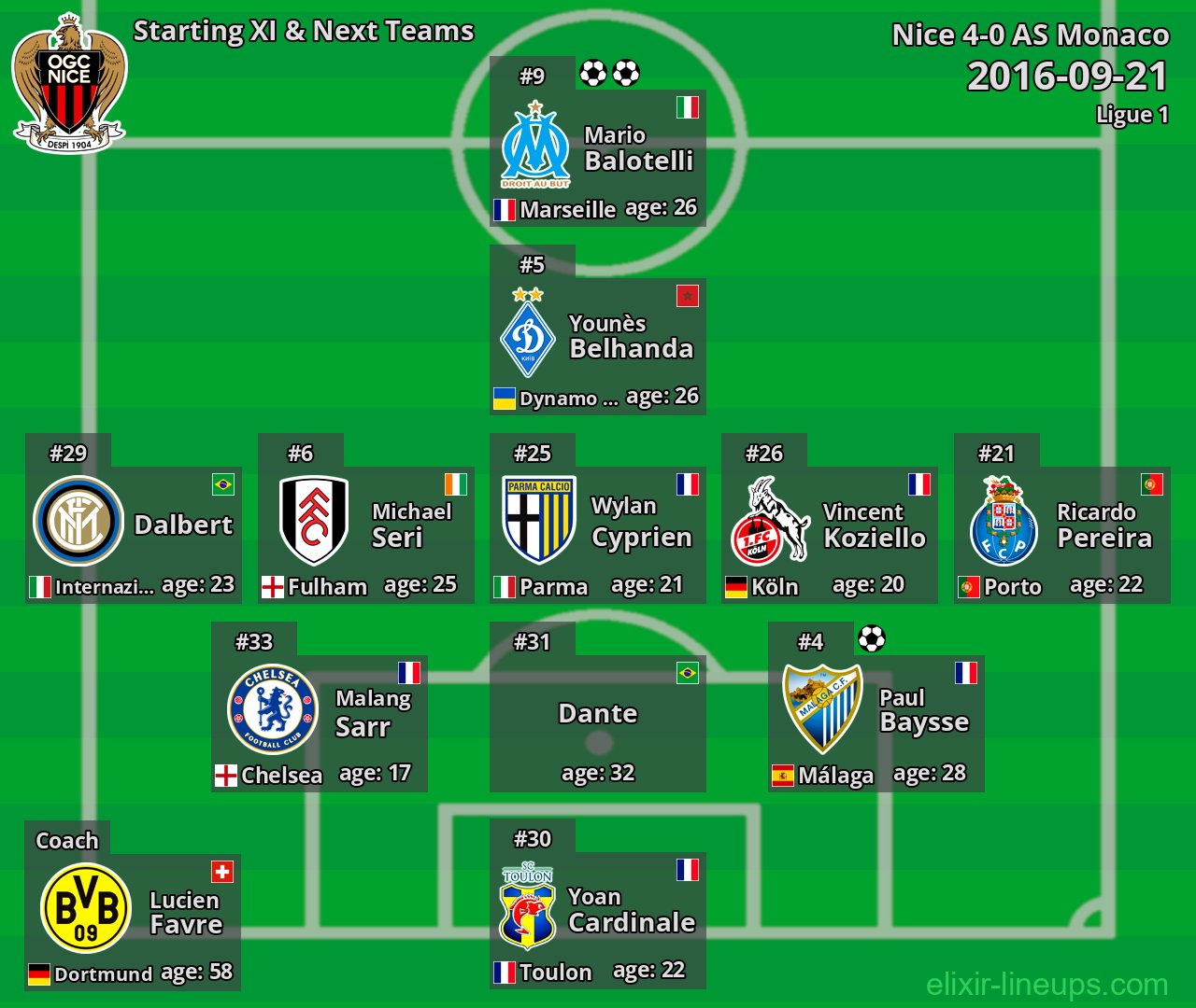 Nice Starting XI & Next Teams 2016-09-21