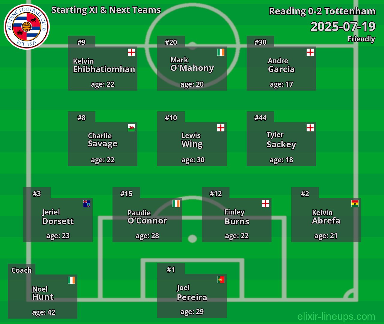 Reading Starting XI & Next Teams 2025-07-19