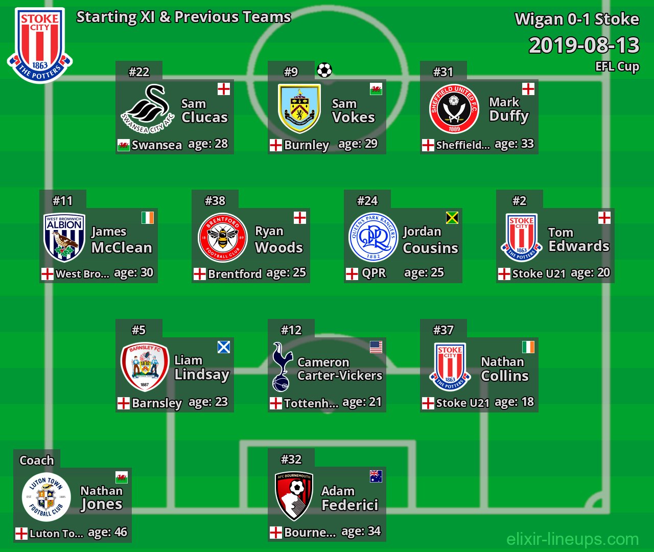 Stoke Starting XI & Previous Teams 2019-08-13