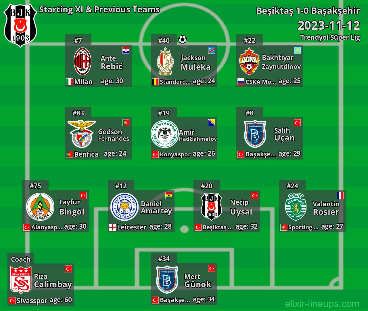 Beşiktaş Starting XI & Previous Teams 2023-11-12